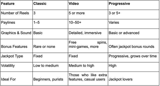 Difference Slots 4.jpg