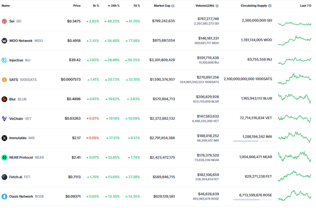 coinmarketcap-top10-subidas-19-12-2023.png