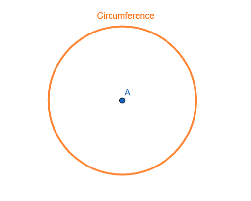 Circumference.PNG