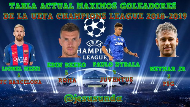 Tabla Actual Maximos Goleadores Uefa Champions League 2018 2019 Steemit