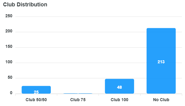 club-distribution-chart (5).png