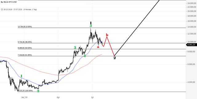 Bitcoin BTC_USD (7).png