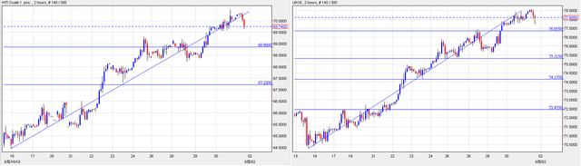 WTI&UKOIL_3182018.png