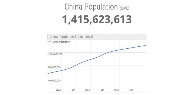 china population.JPG