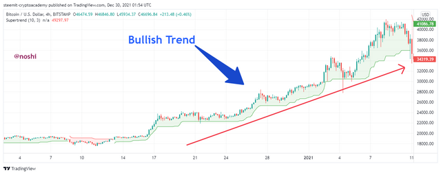 BTCUSD_2021-12-30_06-54-57.png