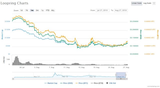 loopring-one-month.jpg