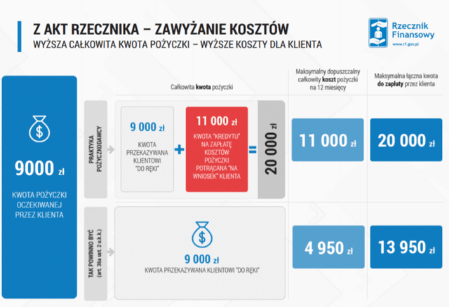 Wyzsza-kwota-calkowita.png-680x465.png