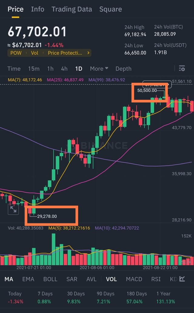 Screenshot_2024-07-28-17-52-33-035_com.binance.dev-edit.jpg