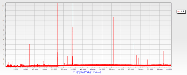 On-line-Acoustic-Emission-Detection-of-Storage-Tank-in-Special-Oil-Company4.png