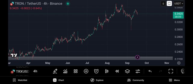 Screenshot_2025-09-16-20-21-51-459_com.tradingview.tradingviewapp.jpg