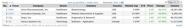 Top Gainers_2023.02.07.jpeg