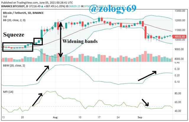 Indicator with bollinger band.png