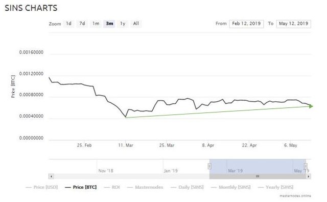 sins_btc_price.JPG