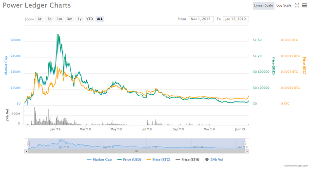 powerledger_chart.png