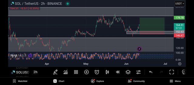 Screenshot_2025-06-11-04-02-29-729_com.tradingview.tradingviewapp.jpg