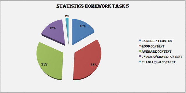 summary-s3w5.PNG