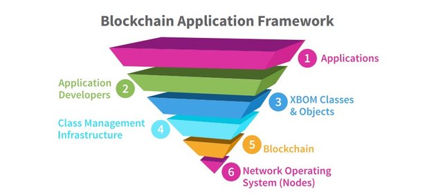 Blockchain Application Framework .jpg