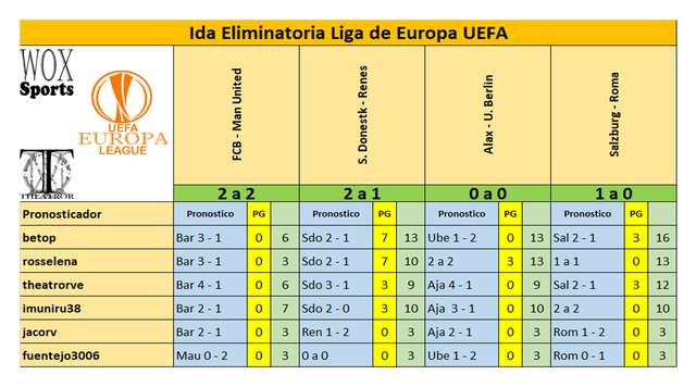 C 05 Cuadro 02 Puntos de participantes.png