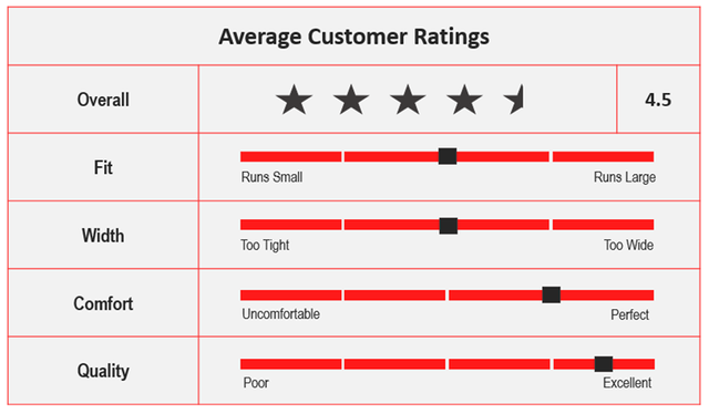 Average Custom Ratings for ASICS Solution Speed FF Tokyo.png