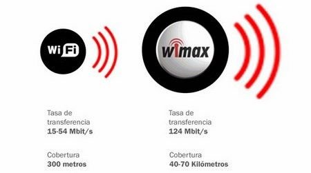 wifi-wimax.jpg