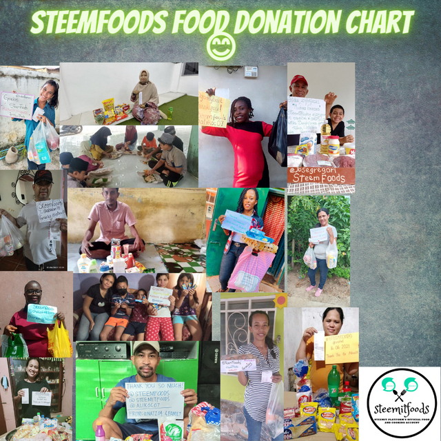 SteemFoods Food Donation Chart - 15  (1).png