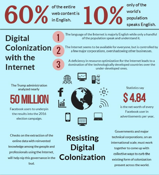 Digital-colonization-with-Internet-governance.png