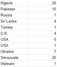 country count