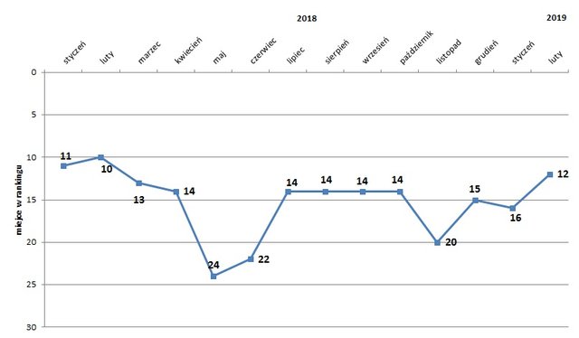 miejsce w rankingu.jpg
