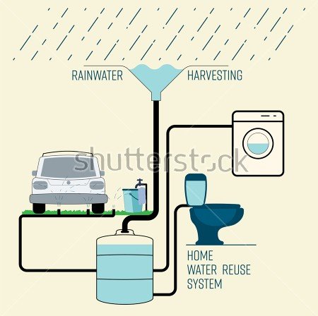 stock-vector-rainwater-harvesting-for-household-reuse-system-save-water-concept-vector-illustration-1084892882_1.jpg