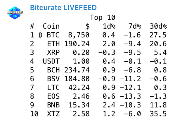 Price movements - Highlights.png