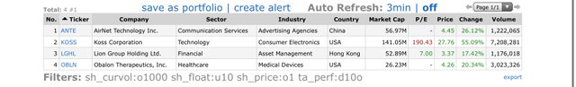 Top-Gainers_2021.03.10.jpg