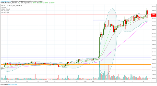 BTCUSD.jpg