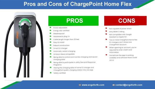 Pros and Cons of ChargePoint Home Flex.jpg