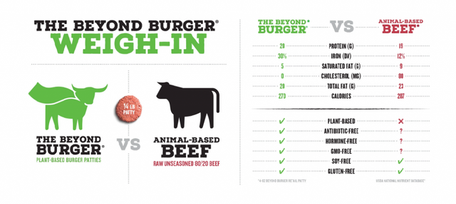 beef vs beyond comparison.png