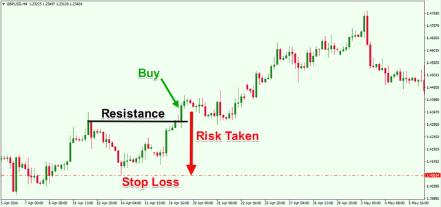 Stop-Loss-Order-Example.png