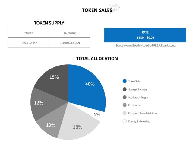 Token-Sale-information.jpeg