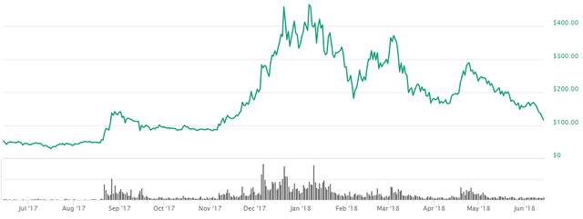 1 year monero.png