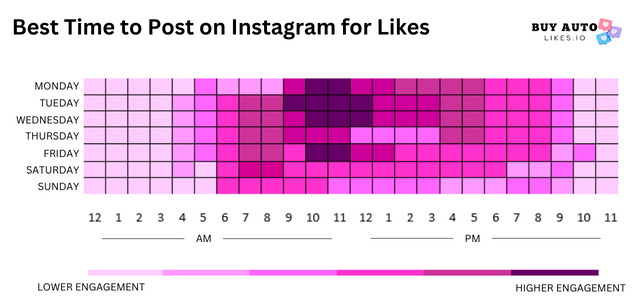 Best time to post on Instagram.png