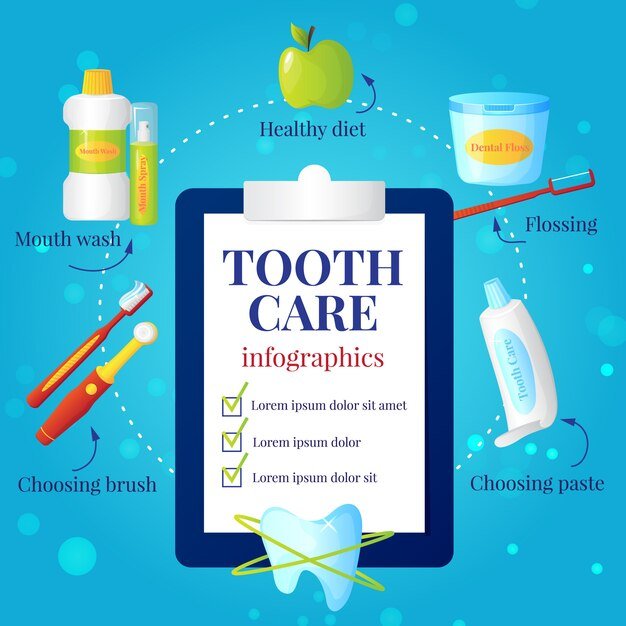 dental-care-infographic-set-with-choosing-brush-paste-symbols_1284-9605.jpg