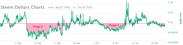 SBD_Chart20181025.PNG