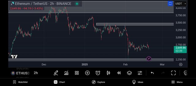 Screenshot_2025-02-18-22-57-22-175_com.tradingview.tradingviewapp.jpg