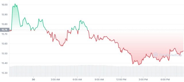 ETC_1D_graph_coinmarketcap (1).jpg