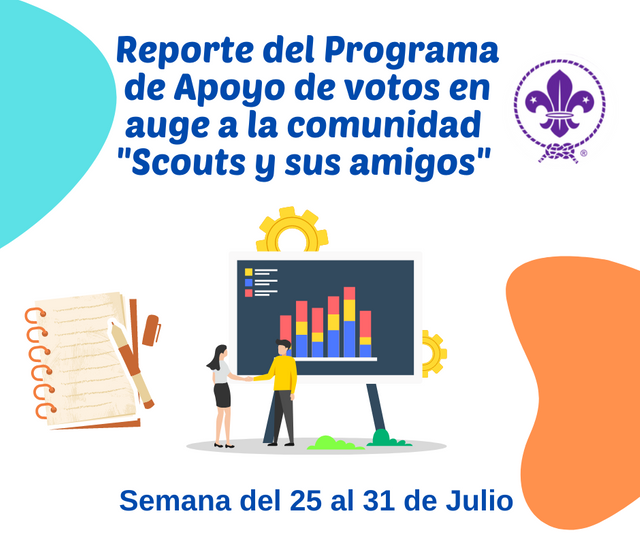 Reporte del Programa de Apoyo de votos en auge a la comunidad  Scouts y sus amigos  (1).png