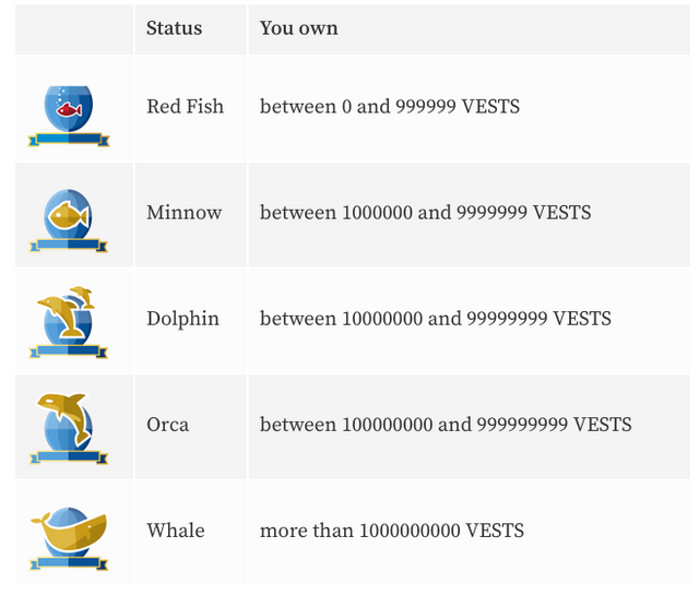 Levels on Steemit.png