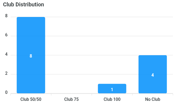club-distribution-chart (14).png