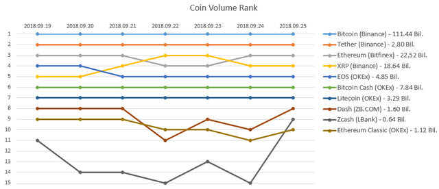 2018-09-25_Coin_rank.PNG