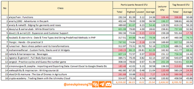 sec-s20w06-stats-tb02.png