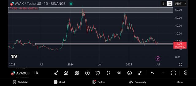 Screenshot_2025-07-01-21-10-08-932_com.tradingview.tradingviewapp.jpg