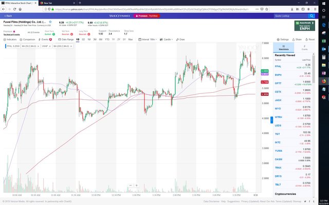 2019.08.23_FFHL_VWAP 1 DAY CHART, 1MIN.JPG