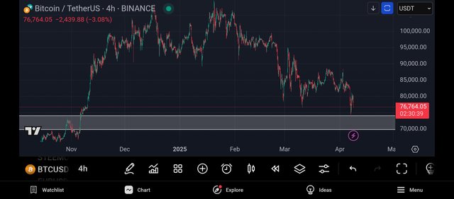 Screenshot_2025-04-08-18-29-21-175_com.tradingview.tradingviewapp.jpg